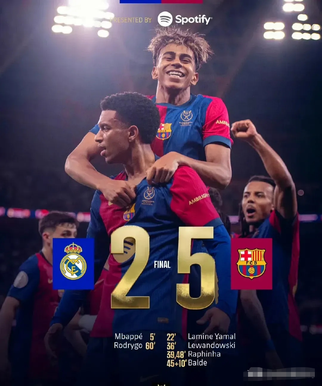 哈登0罚球砍下27分，创下生涯0罚球最高得分纪录